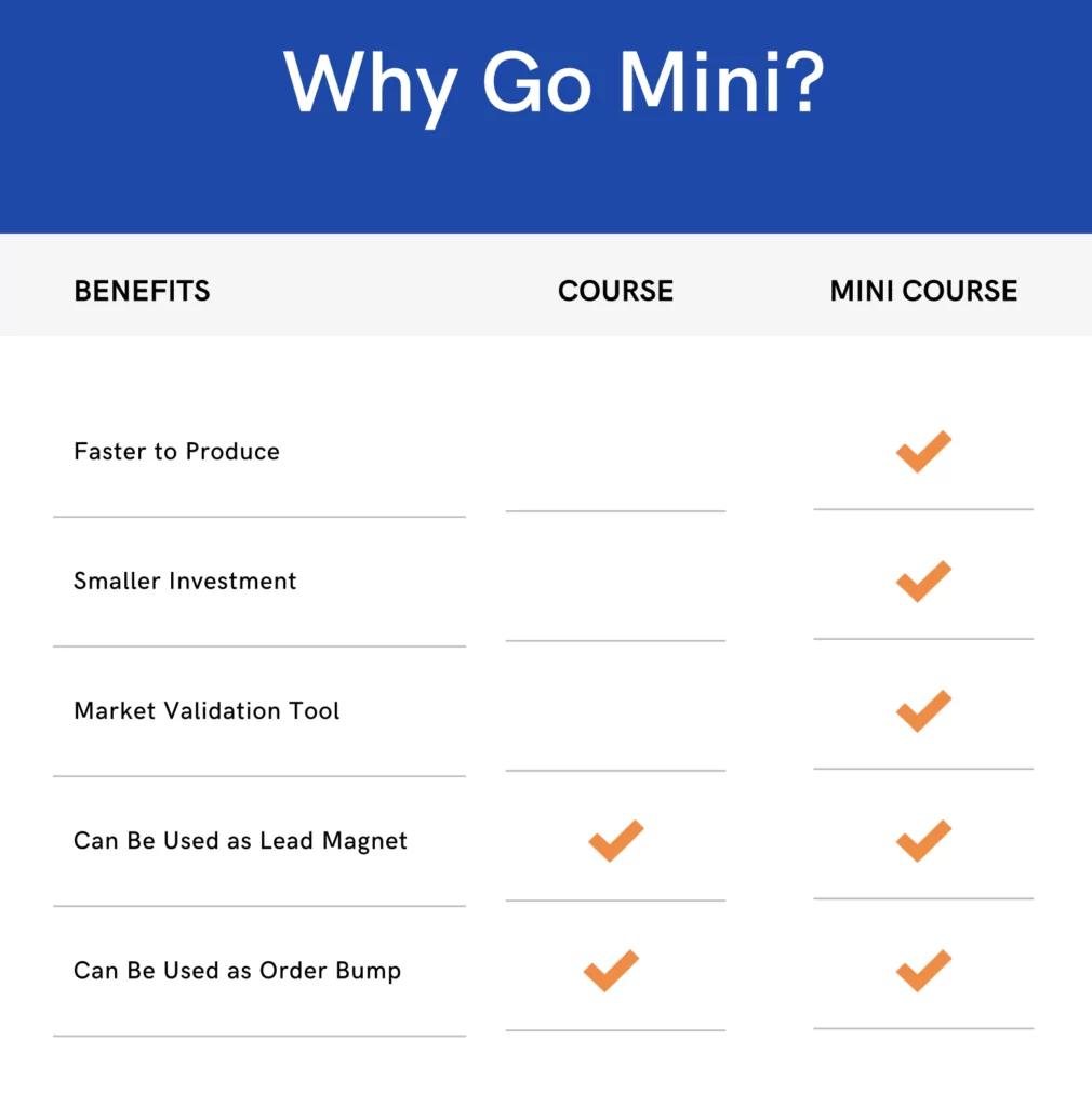 A table with the advantages of creating a Mini Course, highlighting that Mini Courses are faster to produce, smaller investments, and a tool for market validation